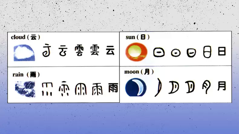 你知道多少中国象形文字？